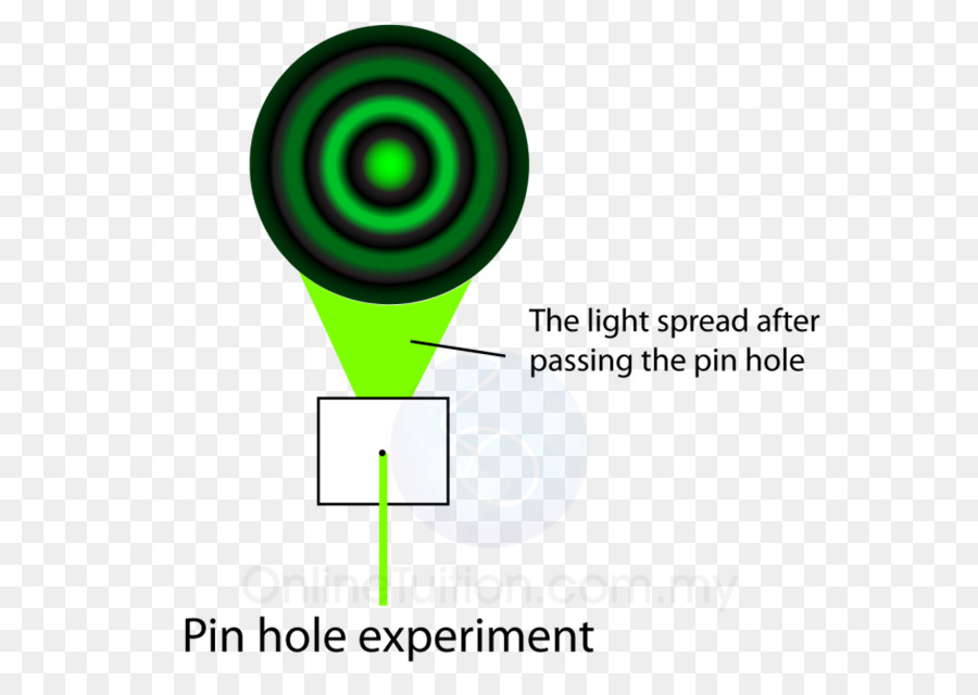 La Lumière，La Diffraction PNG