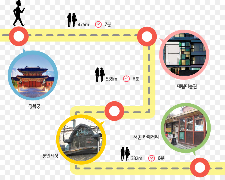 Station De Gyeongbokgung，Sunsolt ウ Hikaru De Transport De La Commune De La Ligne 3 PNG