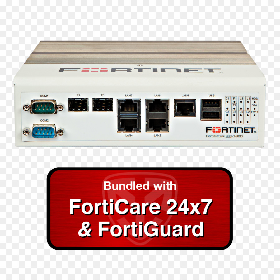 Fortinet，Fortigate PNG