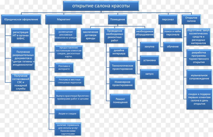 Projet，Structure De Répartition Du Travail PNG