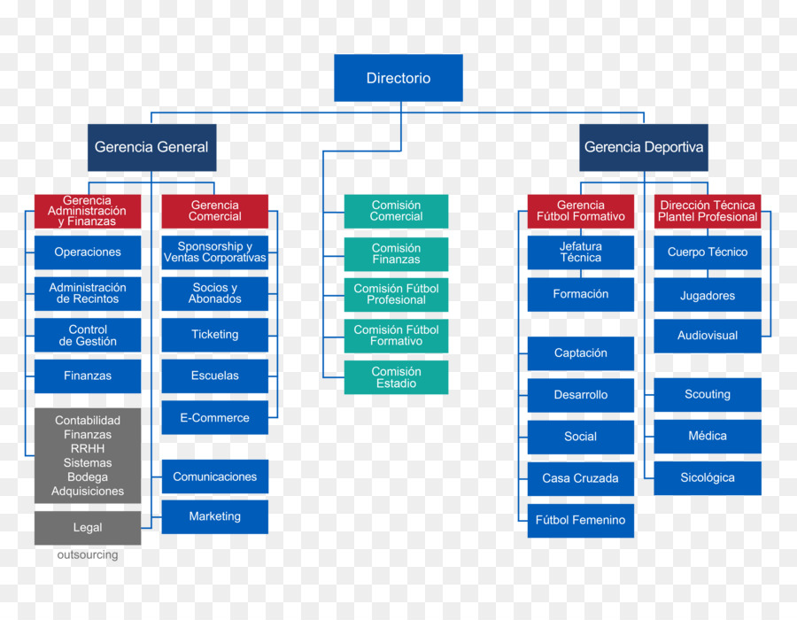 Organigramme，Structure PNG