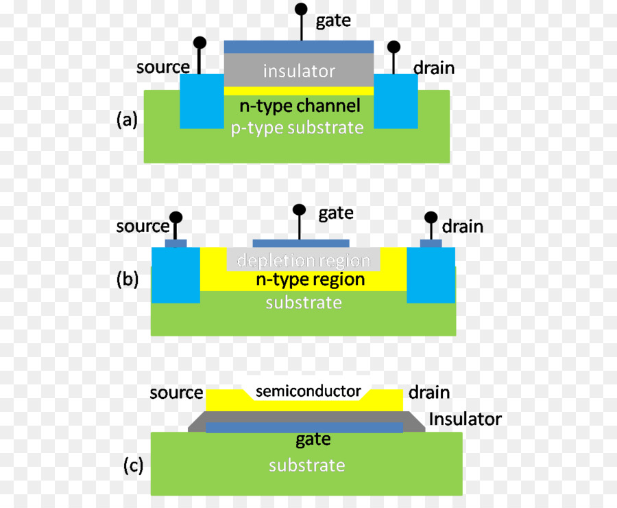 Transistor Fieldeffect，Transistor PNG