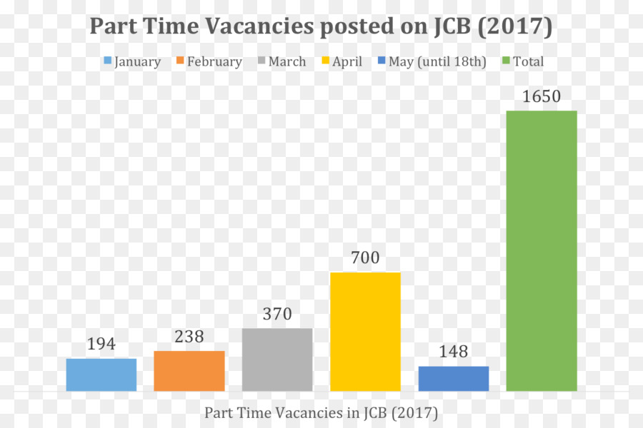 Jobcentre Brunei，Informations PNG