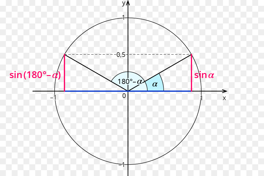 Diagramme Mathématique，Géométrie PNG