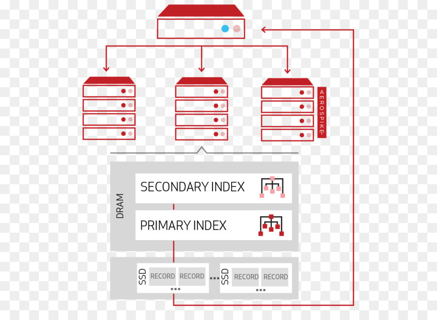 Diagramme De Serveur，Base De Données PNG