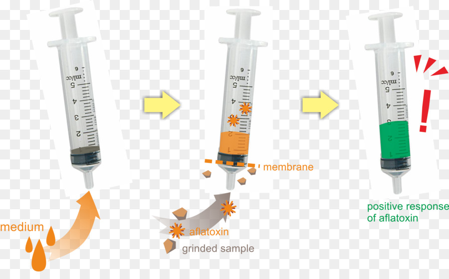 Matériel Médical，Injection PNG