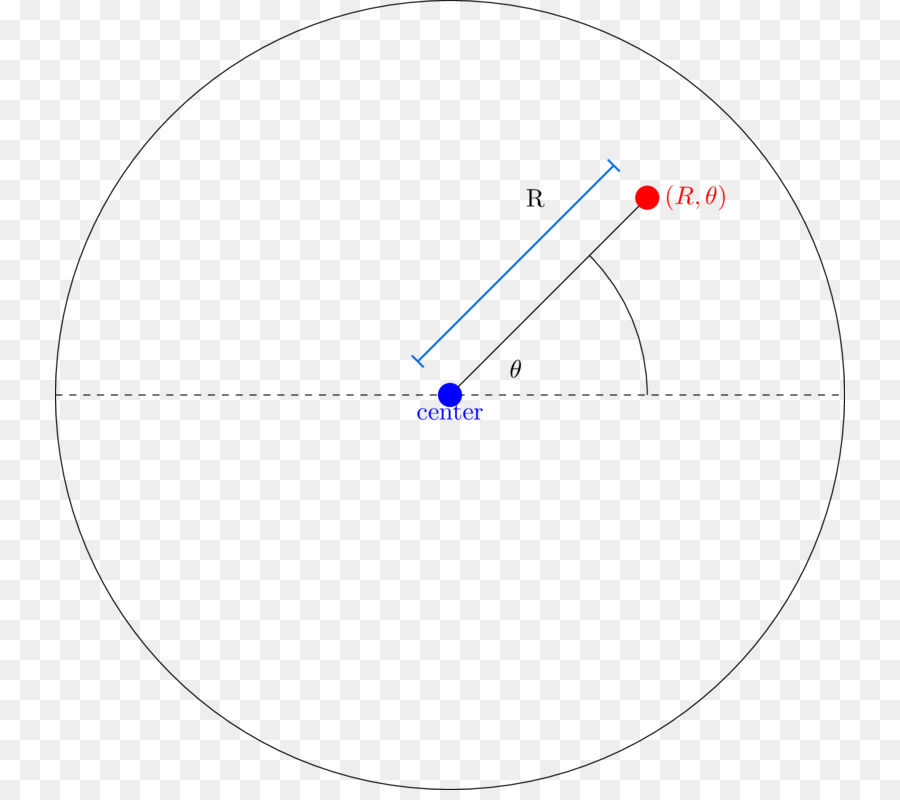 Cercle，Système De Coordonnées Polaires PNG