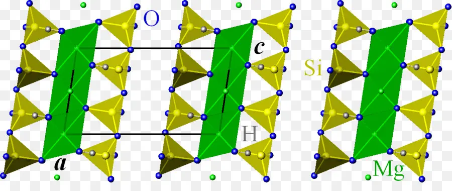 Structure Cristalline，Molécule PNG