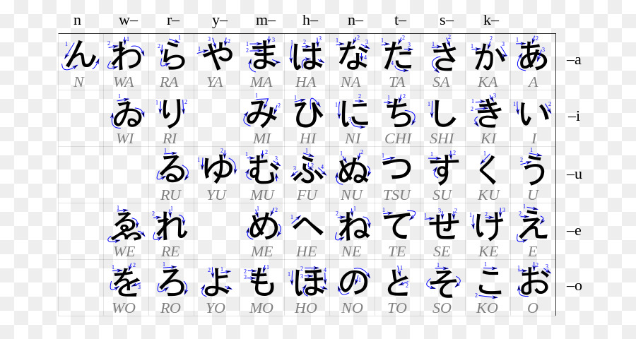 Hiragana，Système D écriture Du Japonais PNG