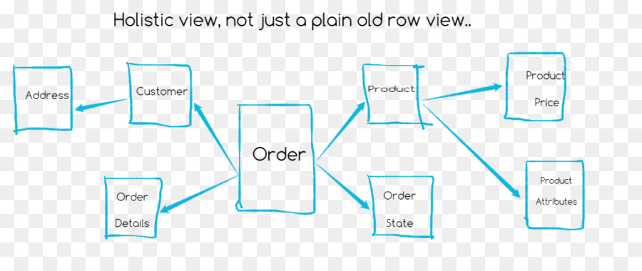 Graphisme，Document PNG