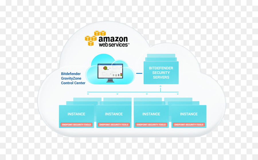 Amazoncom，Marque PNG