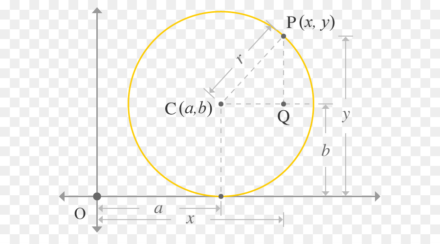 Cercle，Système De Coordonnées Cartésiennes PNG