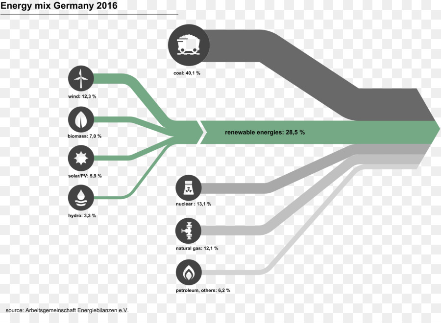 Sankey Diagramme，Diagramme PNG