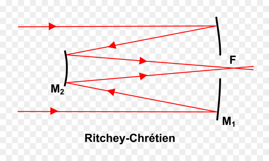 Réflecteur Cassegrain，Ritcheychrétien Télescope PNG