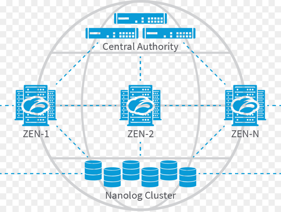 Zscaler，La Sécurité En Tant Que Service PNG