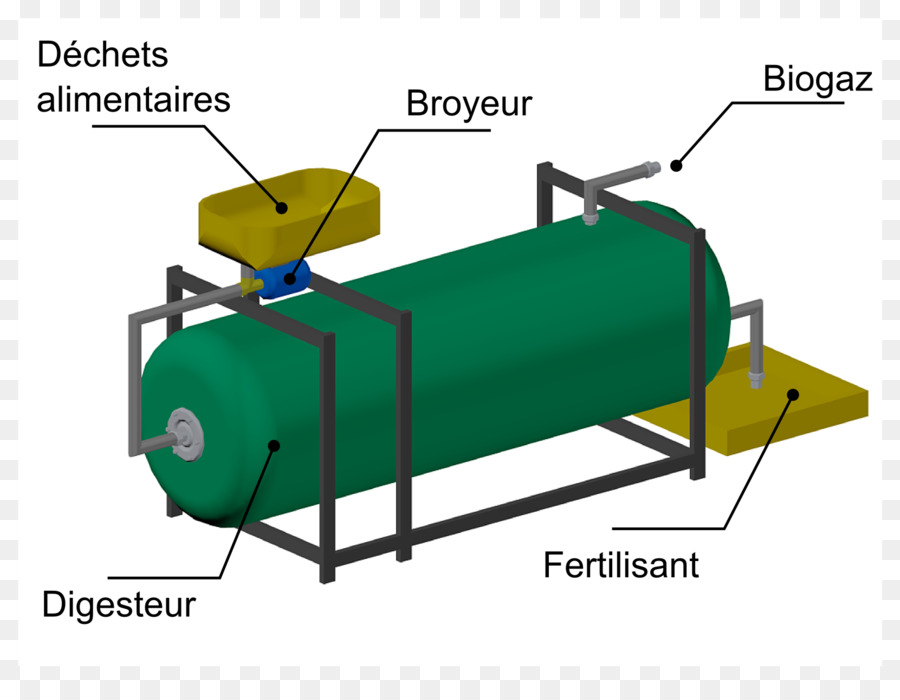 Digesteur，La Digestion Anaérobie PNG