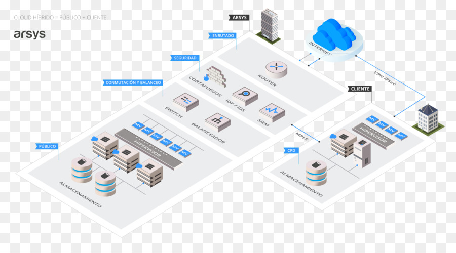 Le Cloud Computing，Espagnol Société D Hébergement De La Partie De Groupe 11 PNG