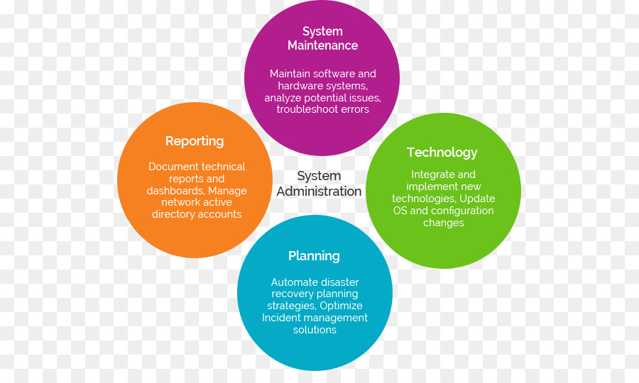 Colossom Solutions De P Ltd，Service PNG