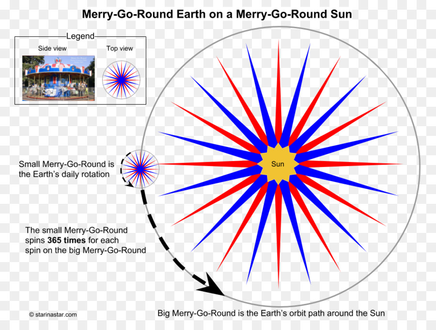 Cercle，Monde Est Rond PNG