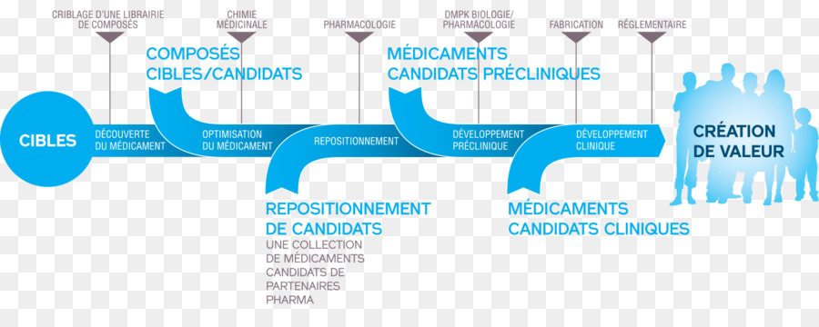 Pharmaceutiques，Création Des Médicaments PNG