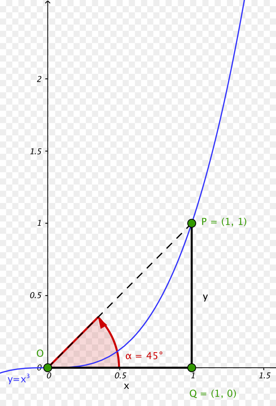 Ligne，Point PNG