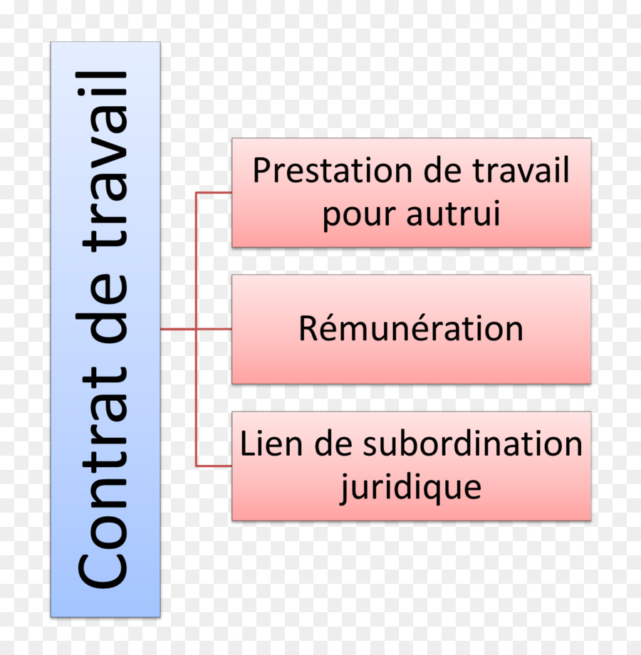 Contrat De Travail，Lien De Subordination En Droit Du Travail Français PNG