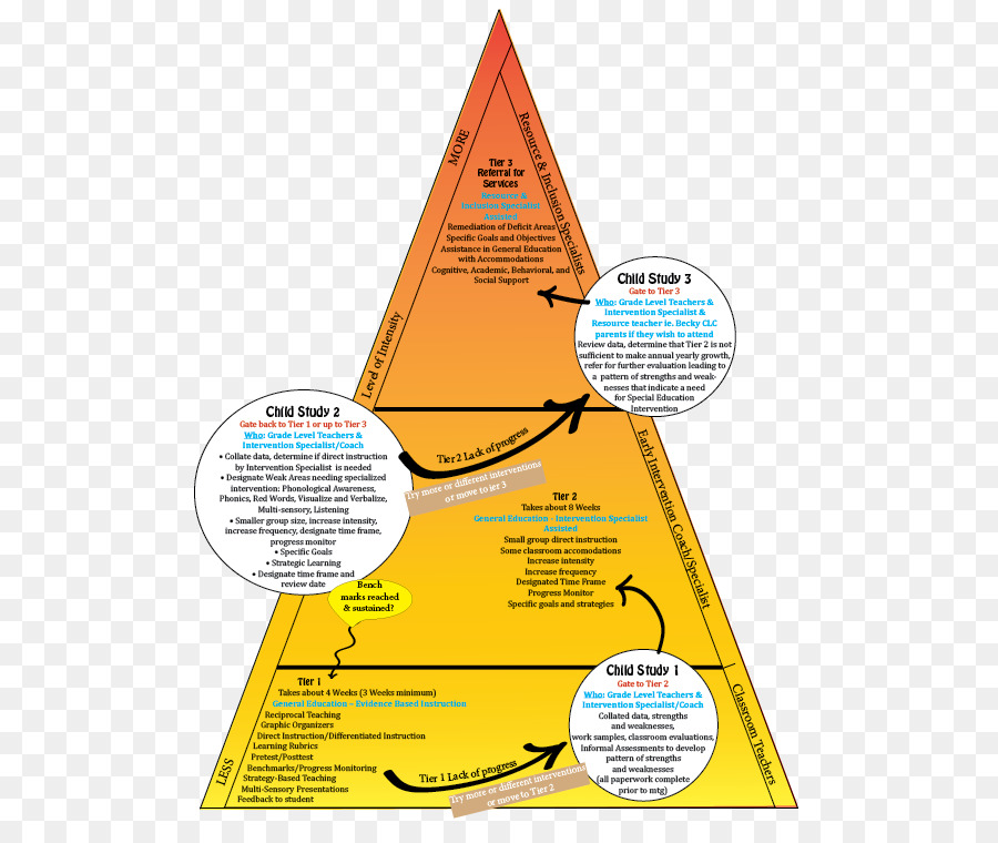 Ligne，Pyramide PNG