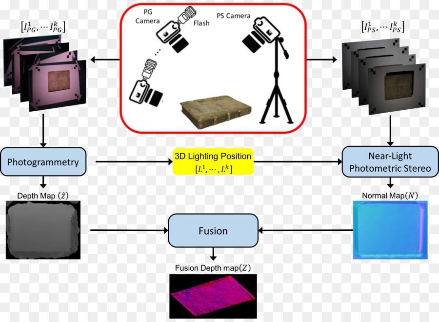 Configuration De L'éclairage 3d，Photographie PNG