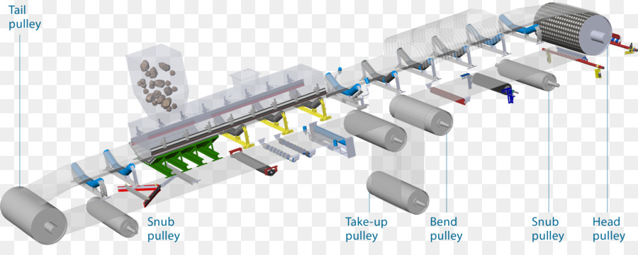 Convoyeur à Courroie，Système De Convoyeur PNG