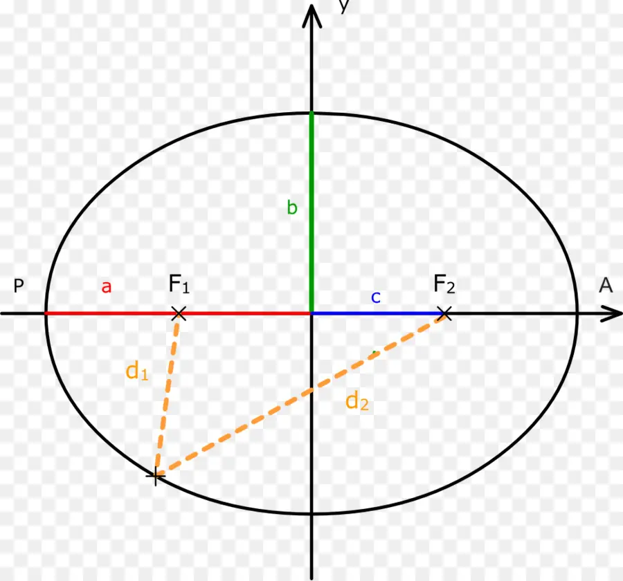 Ellipse，Formule Deux PNG