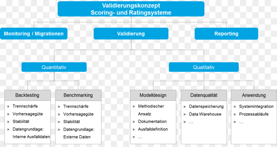 Processus De Validation，Validation PNG