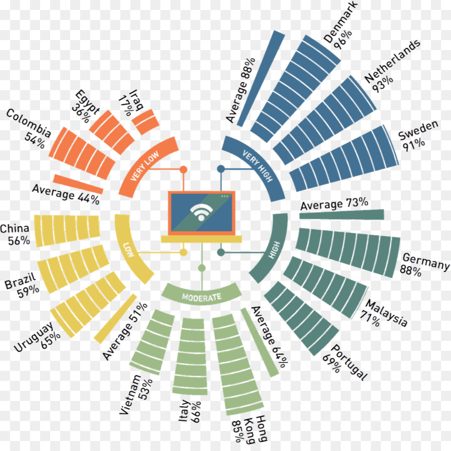 Prezi，Présentation PNG