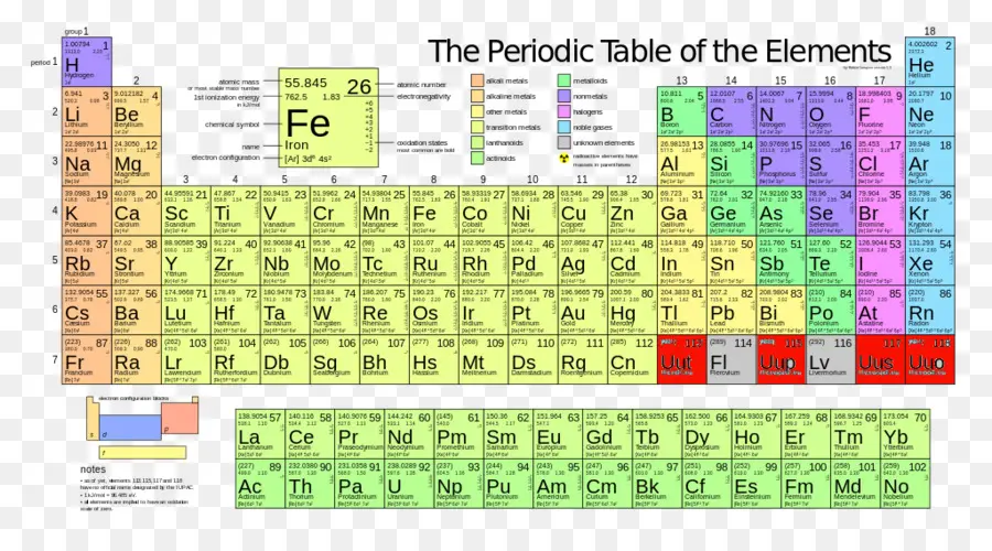 Tableau Périodique，éléments PNG