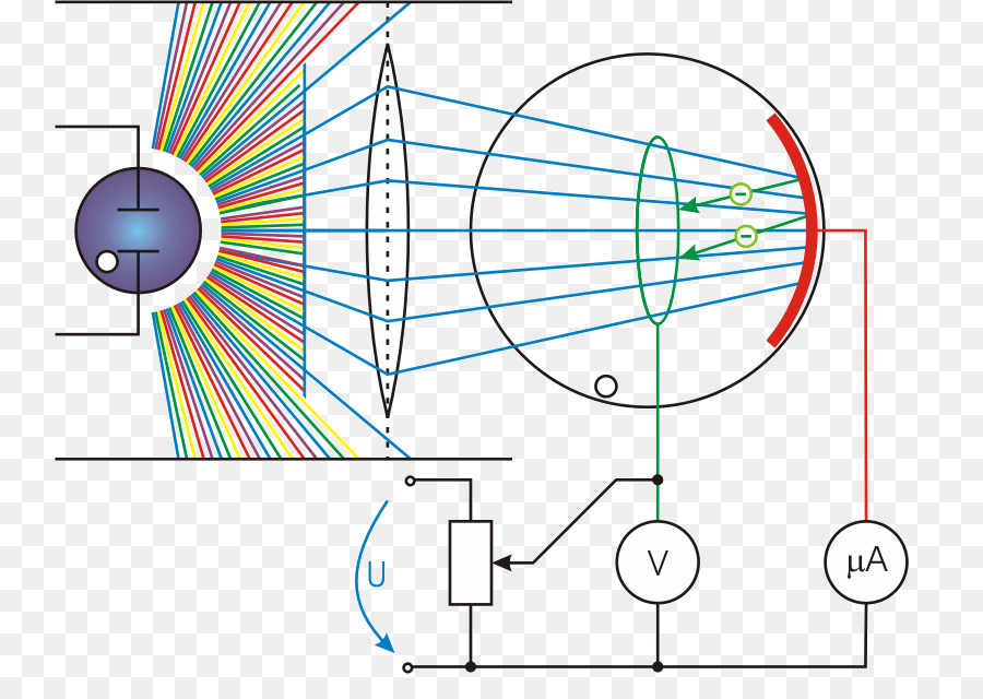 La Lumi Re Leffet Photo Lectrique Le Rayonnement Lectromagn Tique