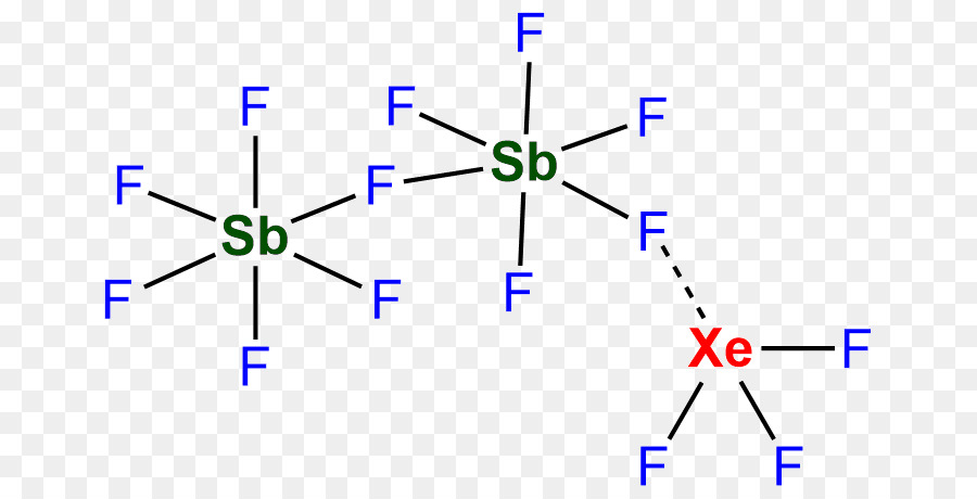 Ligne，Point PNG