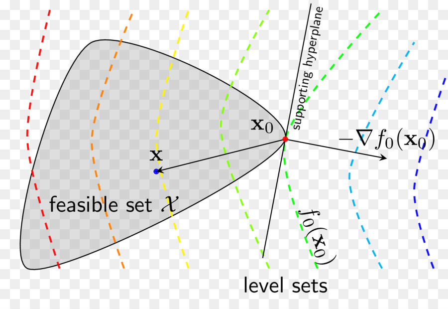 Ligne De Contour，L Apprentissage De La Machine PNG