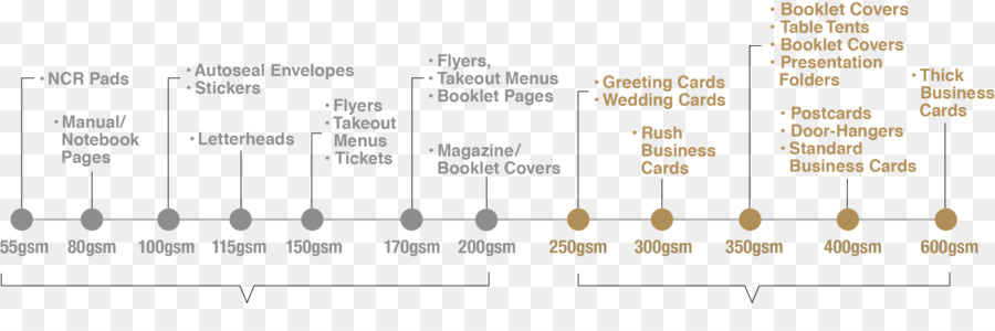 Chronologie D'impression，Calendrier PNG