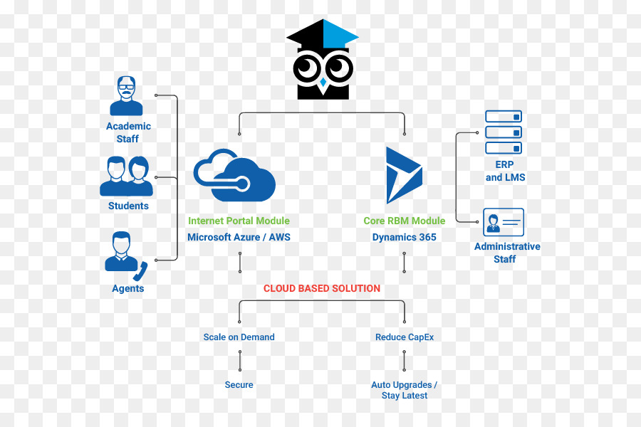 Gestion，Informations PNG