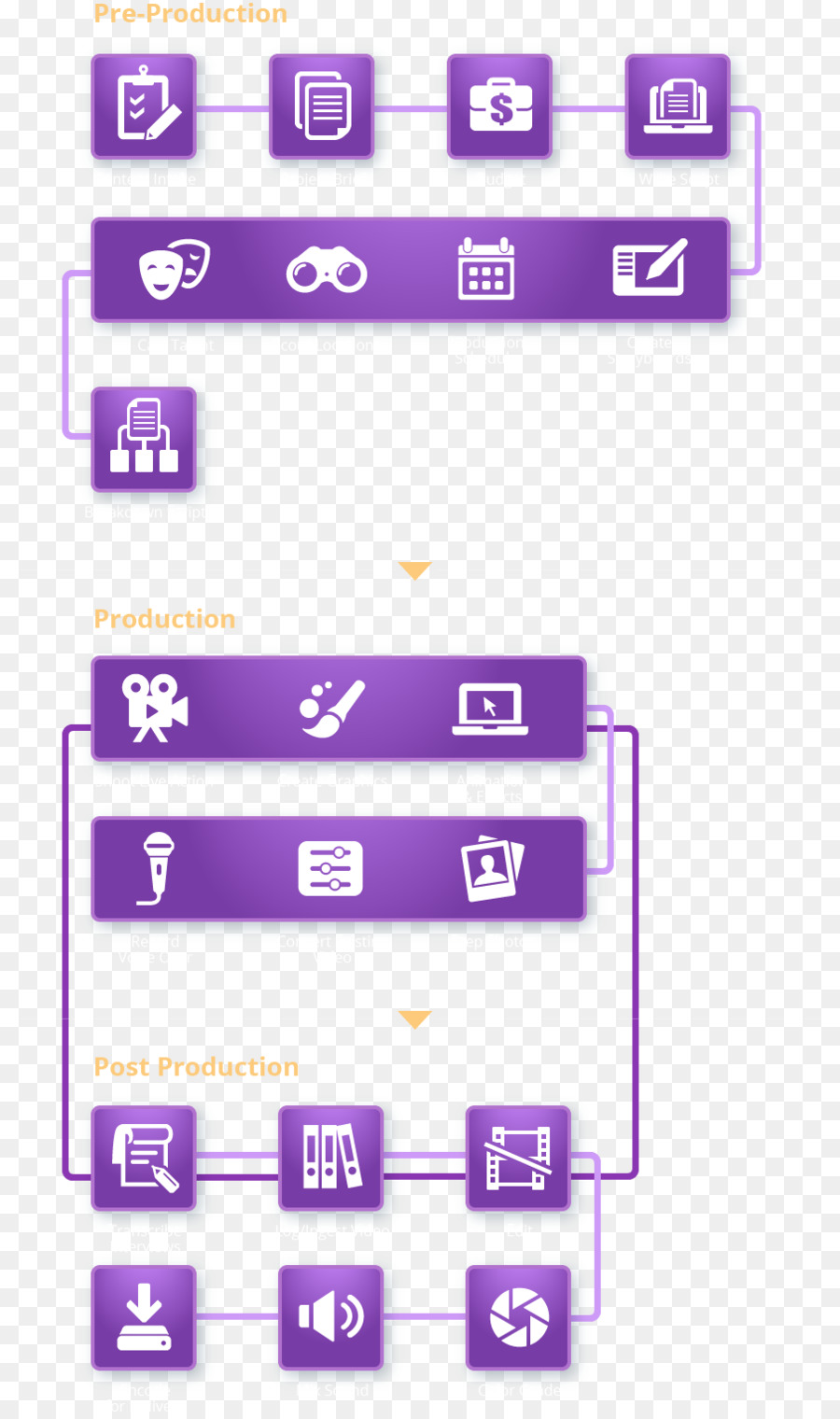 Organigramme，Diagramme De Flux De Processus PNG