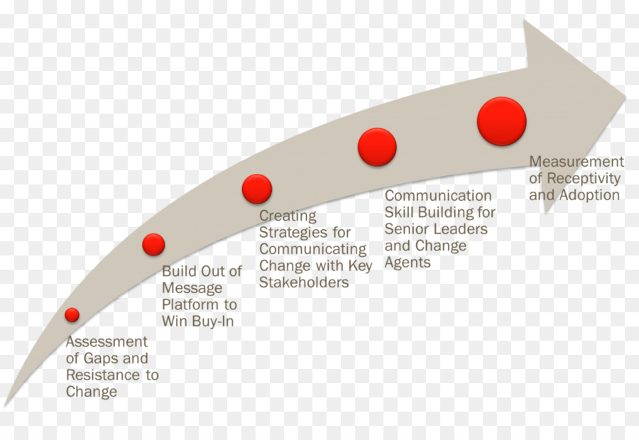 Changement D Un Plan D Action De La Monde Le Plus Grand Expert Sur Le Leadership D Affaires，La Gestion Du Changement PNG