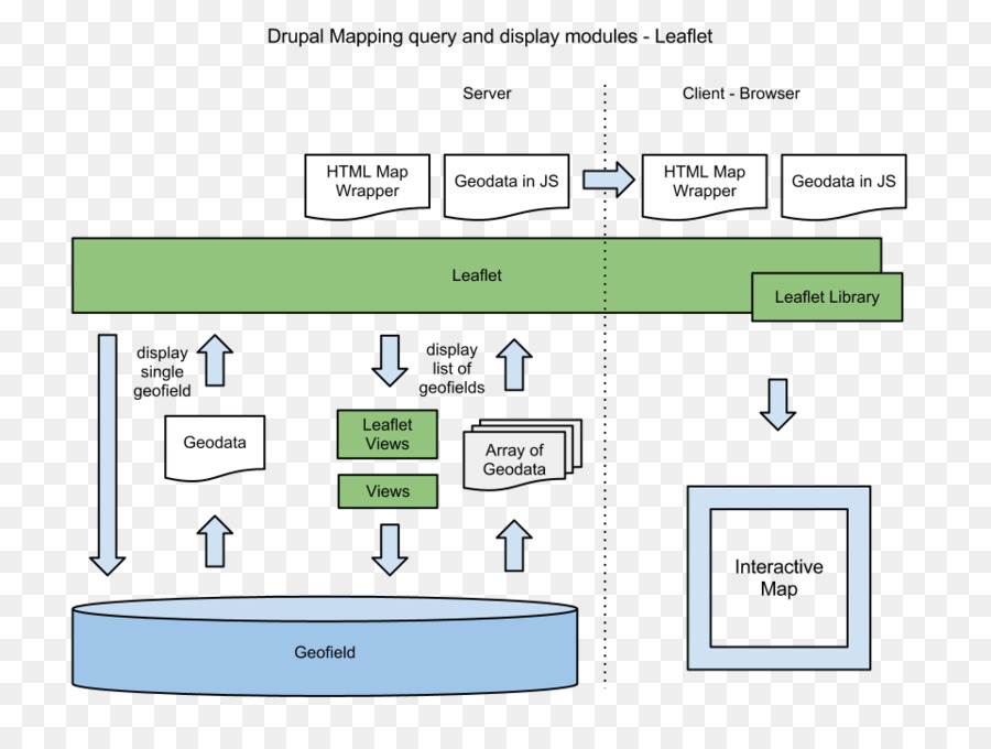 Diagramme, Drupal, Openlayers PNG - Diagramme, Drupal, Openlayers ...