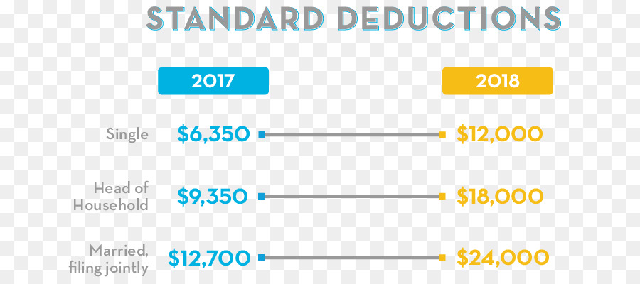 Déduction Fiscale，La Planification De La Succession PNG