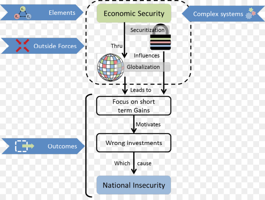 La Sécurité Nationale，Nation PNG