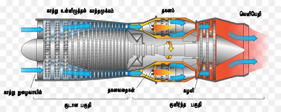 Avion，Moteur D'avion PNG