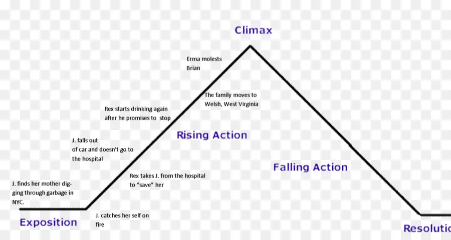 Diagramme De Tracé，Histoire PNG