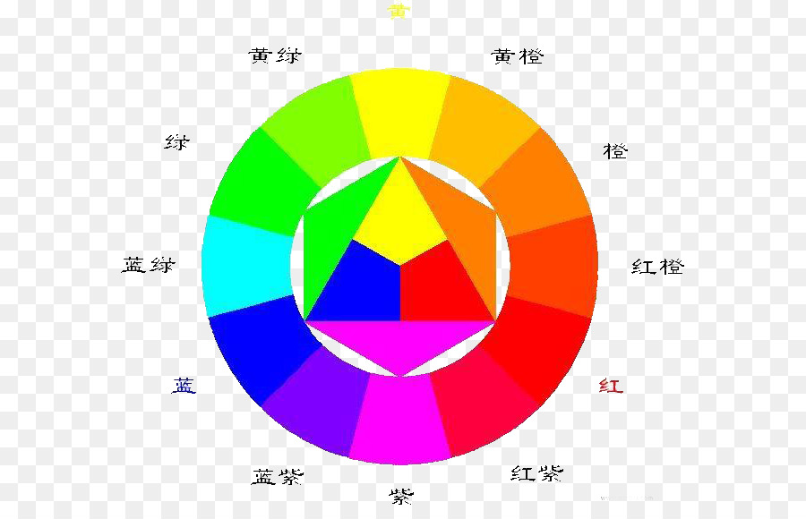 Roue De Couleur，La Théorie De La Couleur PNG