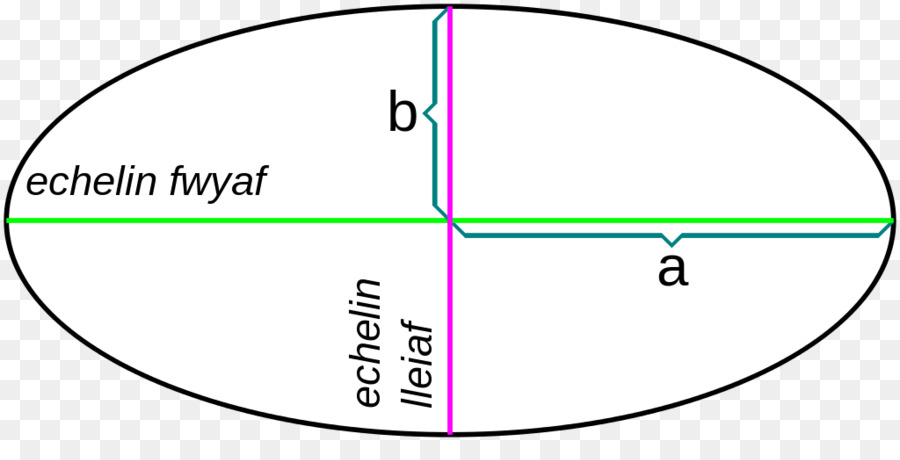 Cercle，Angle PNG