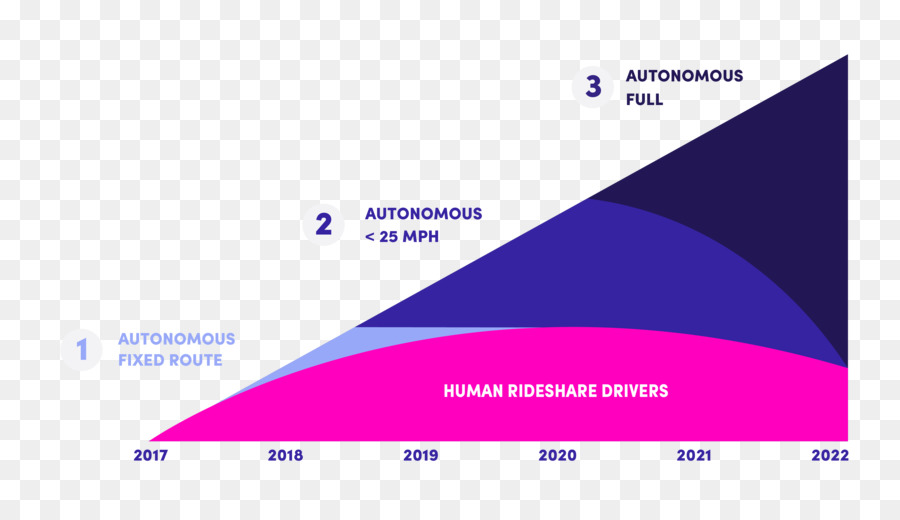 Voiture，Lyft PNG