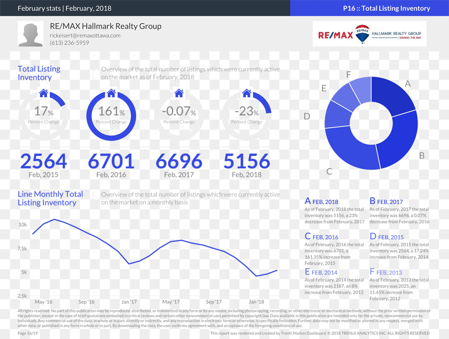 Statistiques，Remax Marque Realty Group PNG