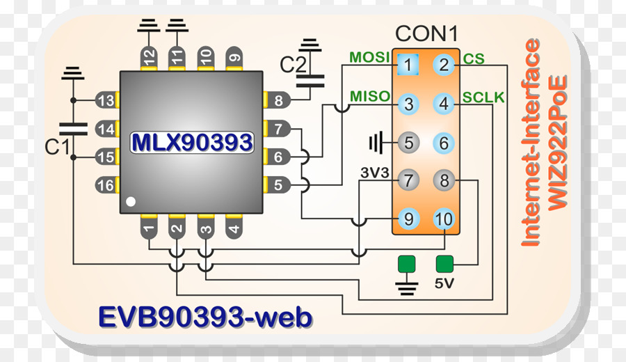 Circuit Imprimé，Mlx90393 PNG